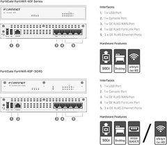 FortiGate-40F Firewall Appliance